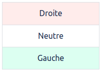 Tableau des combinaisons de pierres