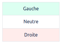 Tableau des combinaisons de pierres