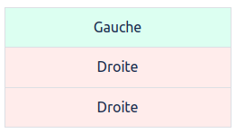 Tableau des combinaisons de pierres