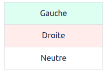 Tableau des combinaisons de pierres