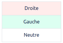 Tableau des combinaisons de pierres