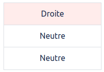 Tableau des combinaisons de pierres