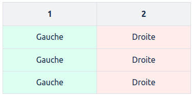 Tableau des combinaisons de pierres